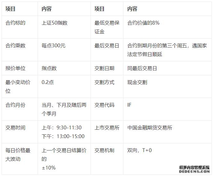 指数期货是什么