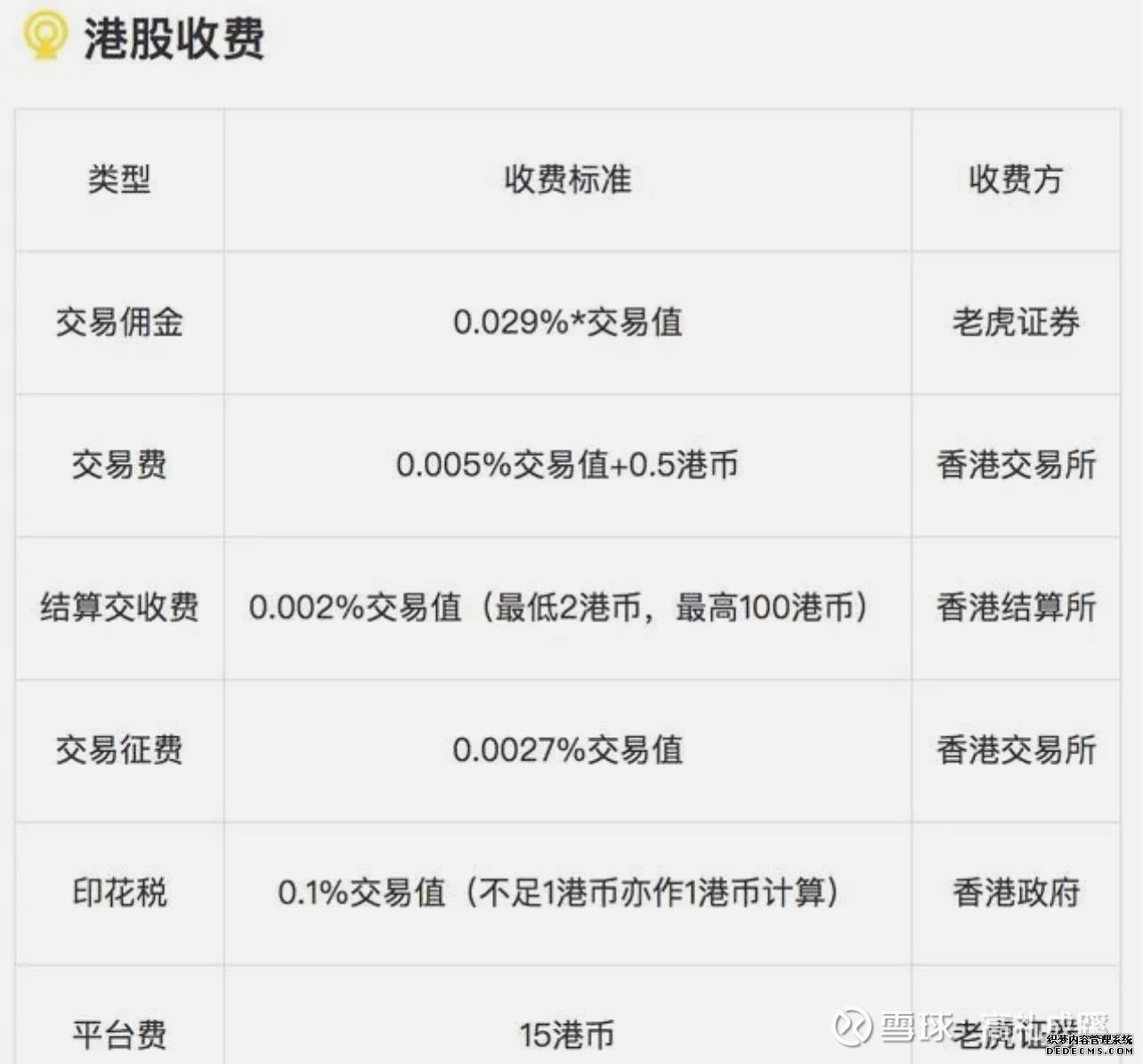 重返全球第一!港交所公布