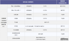 港股研究