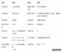 国际油价暴跌！金银、美股期货大涨！重大利好