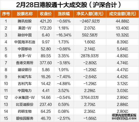 【看新股】港股IPO月度透视:3月IPO募资超175亿港元 广合科技、兆威机电募资靠前
